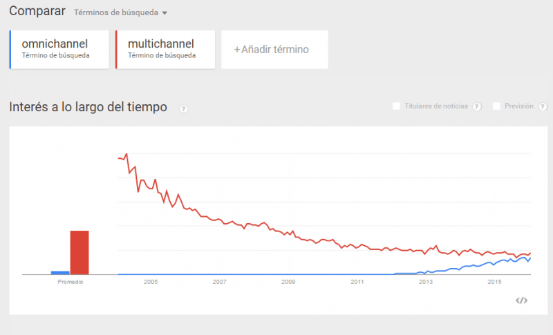 omnicanal-multicanal