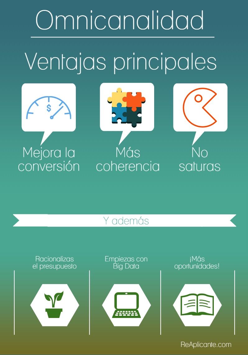 ventajas-omnicanalidad