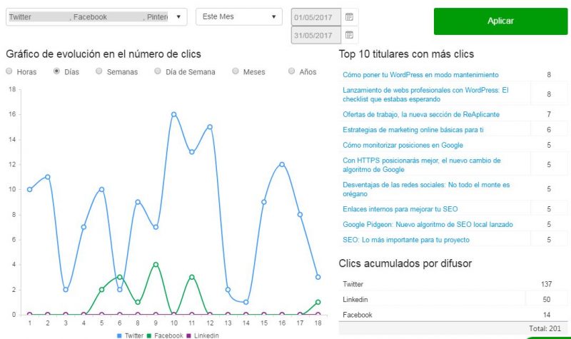 blogsterapp-estadisticas
